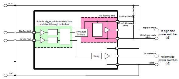 Infineon Technologies High Voltage Gate Driver ICs